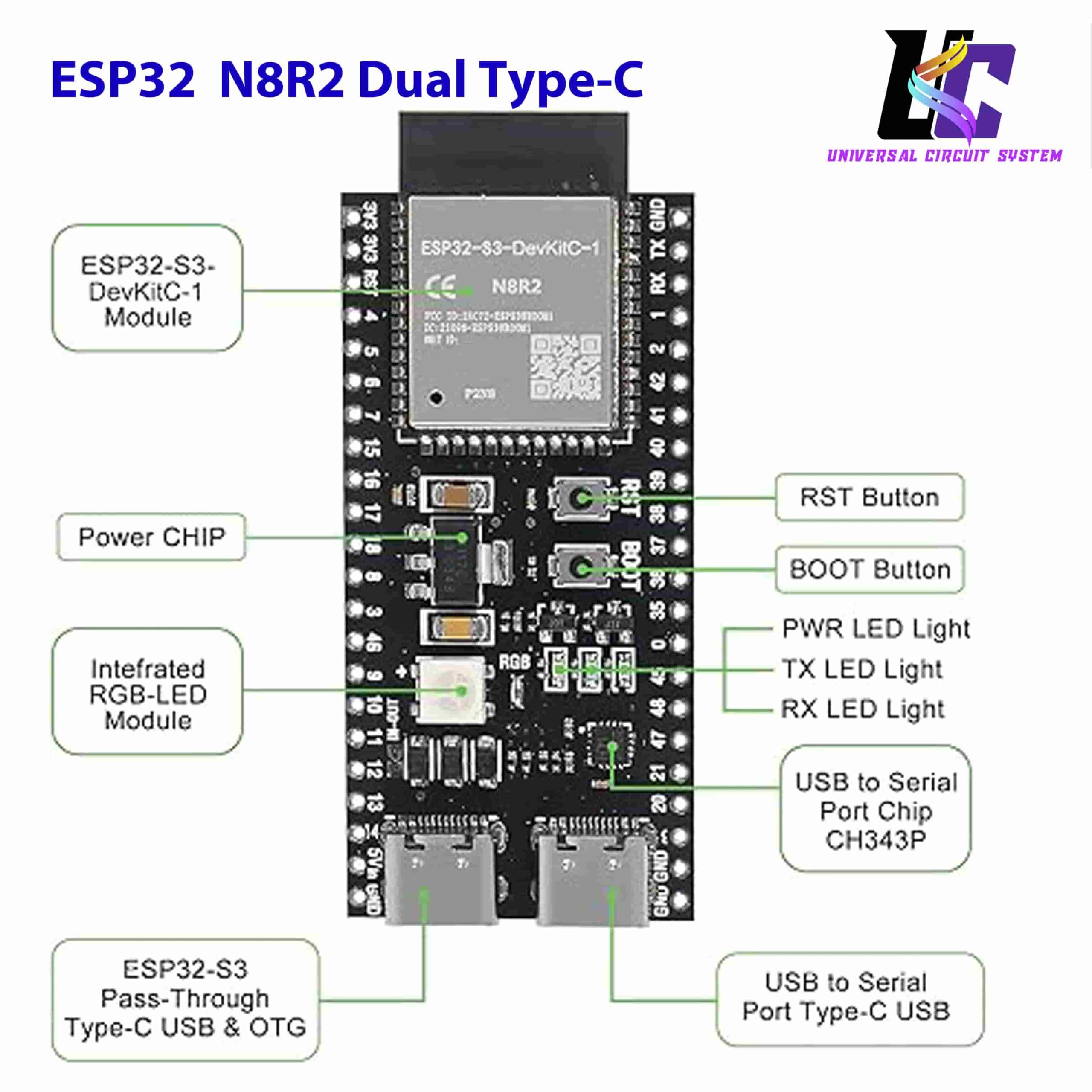 ESP32-S3 N8R2 Dual Type-C Development Board ESP32-S3-DevKitC-1 8MB Flash 2MB PSRAM WiFi BT Module